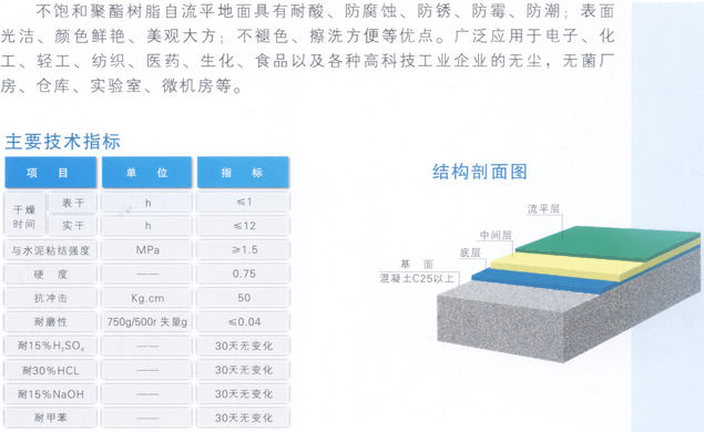 不饱和聚酯自流平地面(图1)