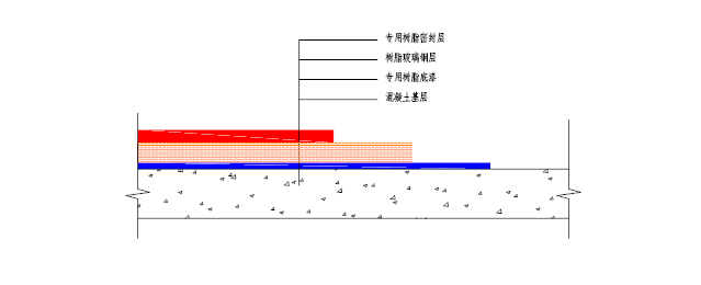 防腐衬里(图1)